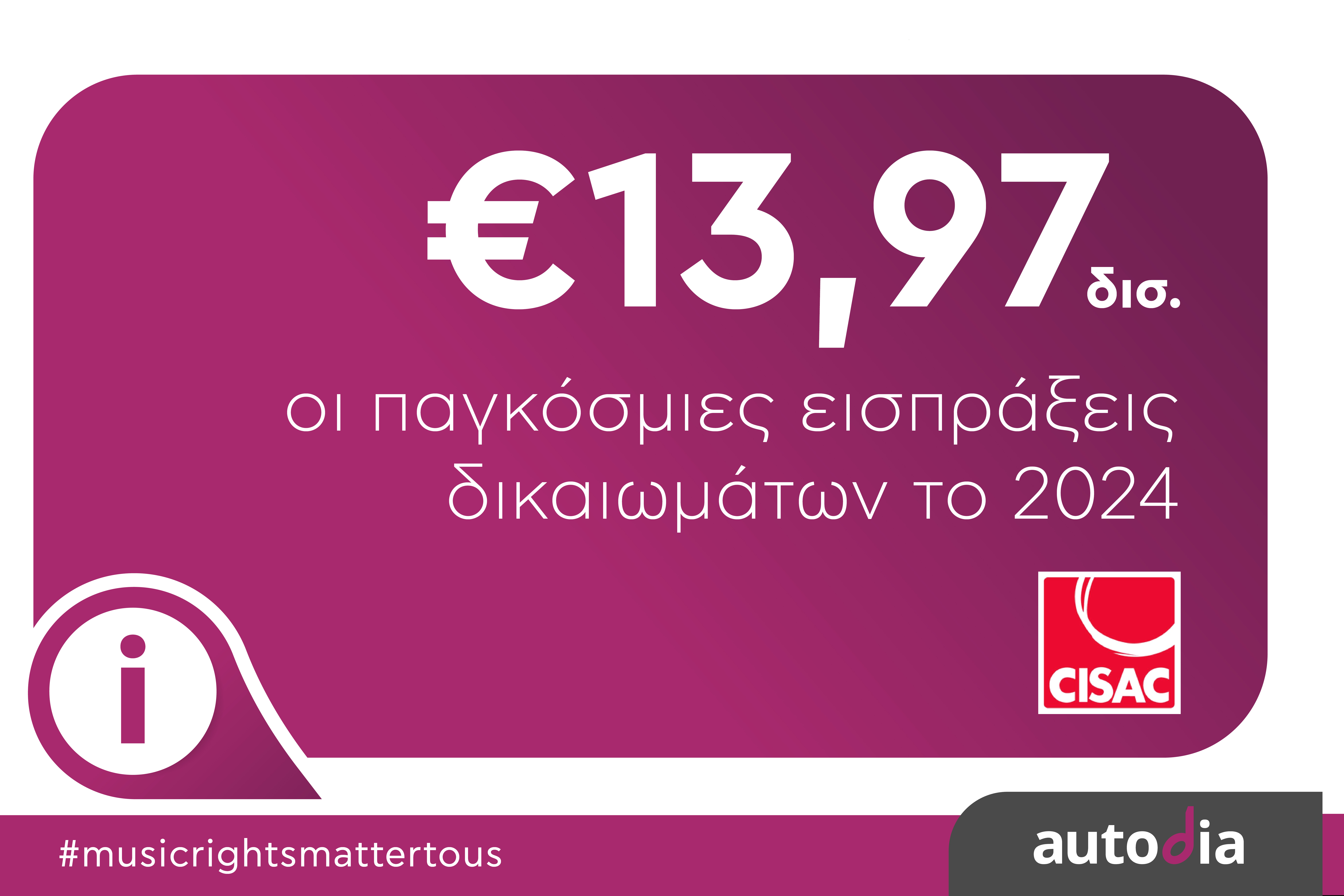 CISAC:  Έκθεση Παγκόσμιων Εισπράξεων 2025