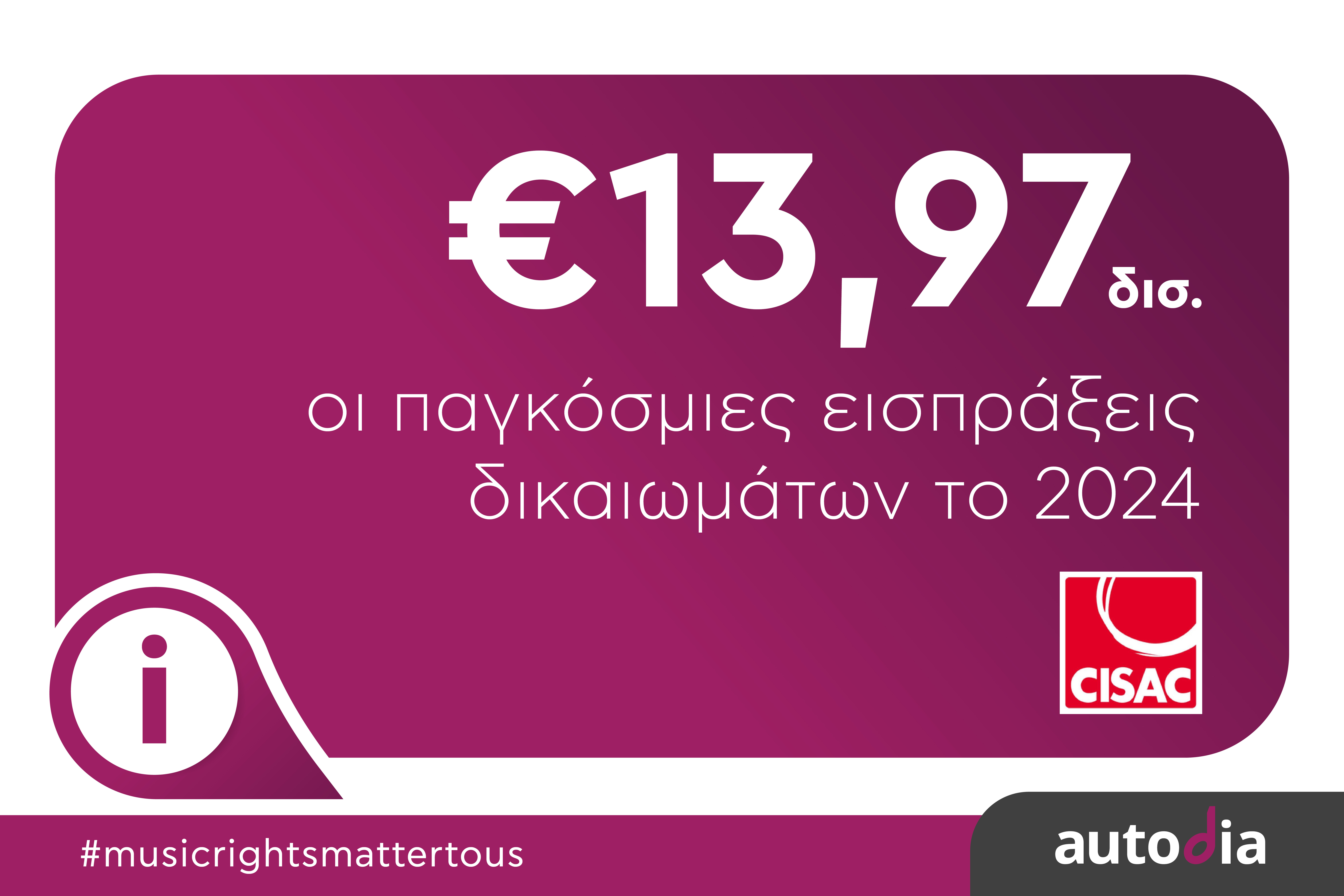 CISAC: Global Collections Report 2025