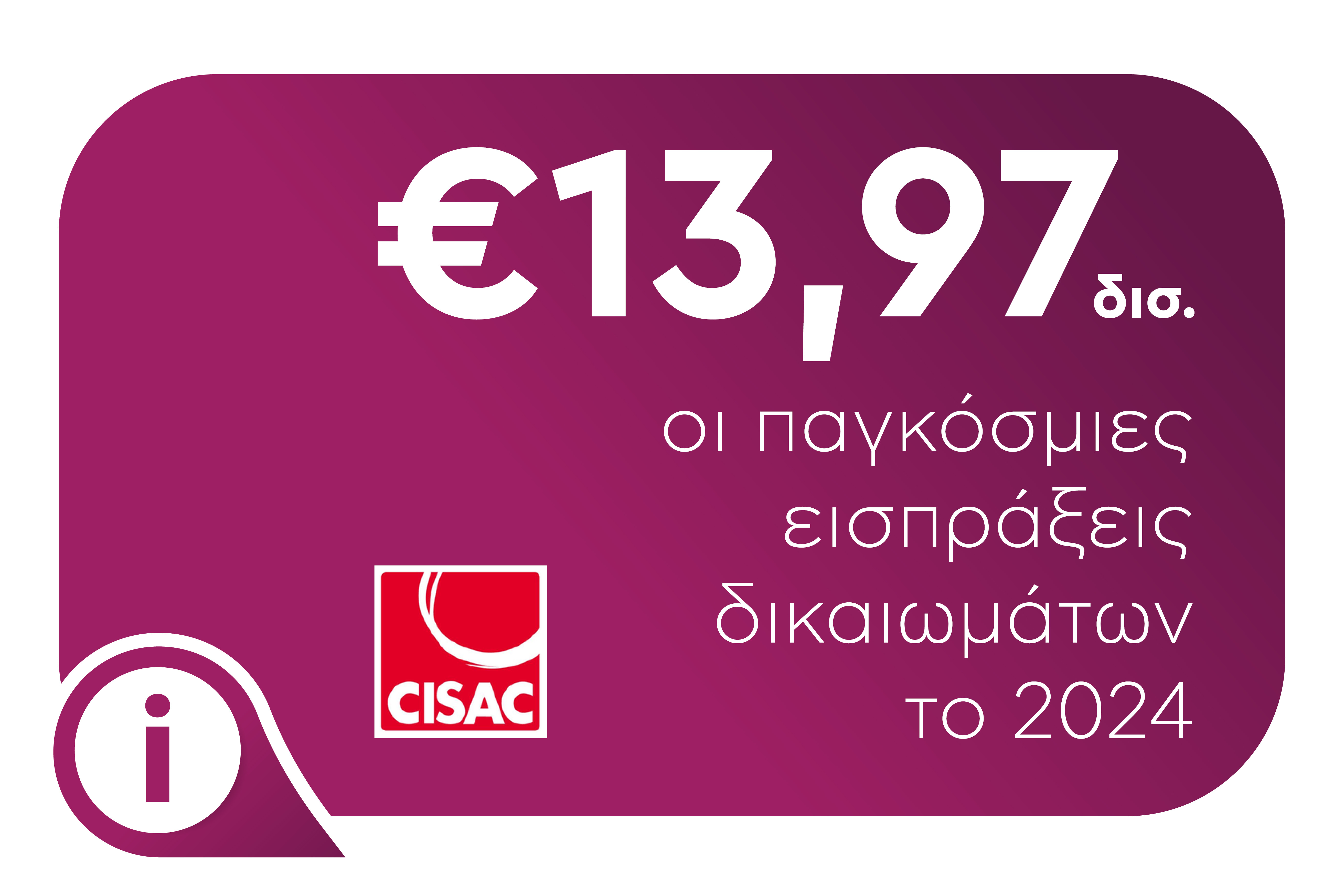 CISAC:  Έκθεση Παγκόσμιων Εισπράξεων 2025
